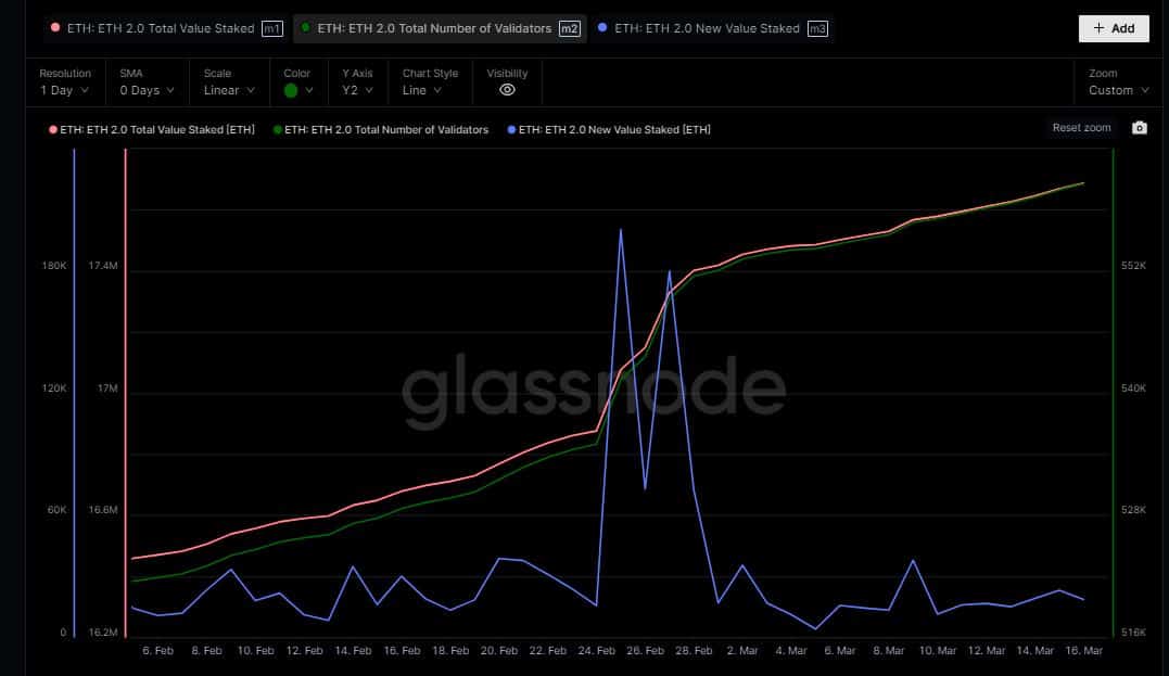 Shanghai upgrade gets a launch date; ETH stakers heave a sigh of relief