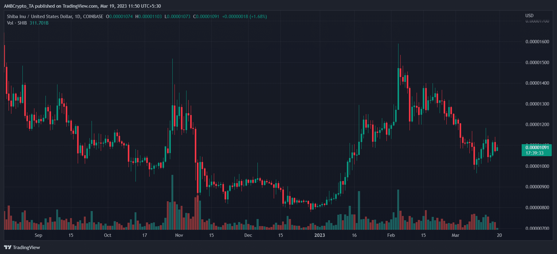 Shiba Inu (SHIB) Price Prediction 2025-2030: SHIB’s success story to come soon