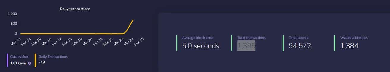 Shiba Inu: This new update might end FUD surrounding Shibarium