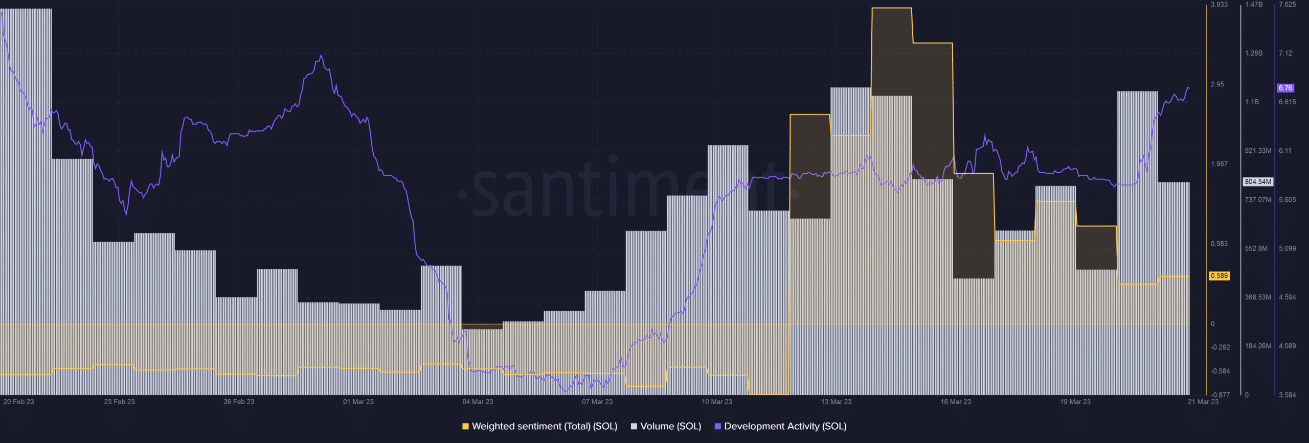 Solana [SOL] outshines Ethereum [ETH] on this crucial parameter