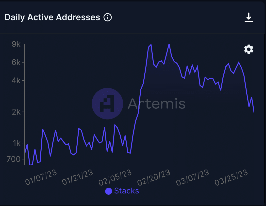 Stacks’ TVL story is way too interesting for STX holders, know why