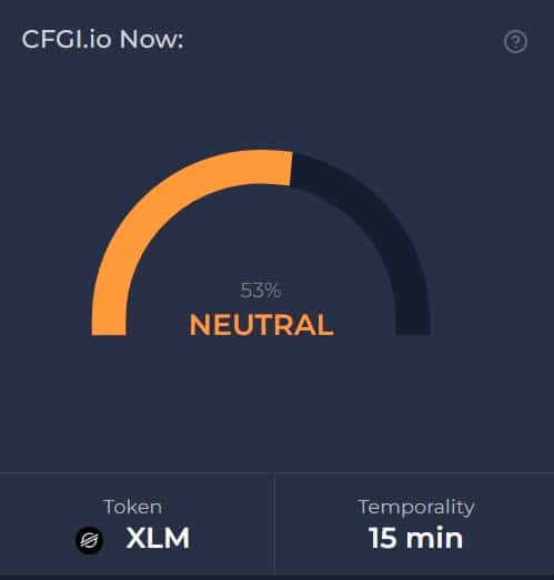 Stellar (XLM) Price Prediction 2025-2030: Bear market knocks XLM further down