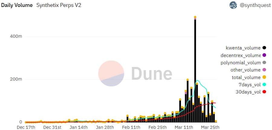Synthetix Perps adds Arbitrum [ARB] as SNX sets up a show, more inside
