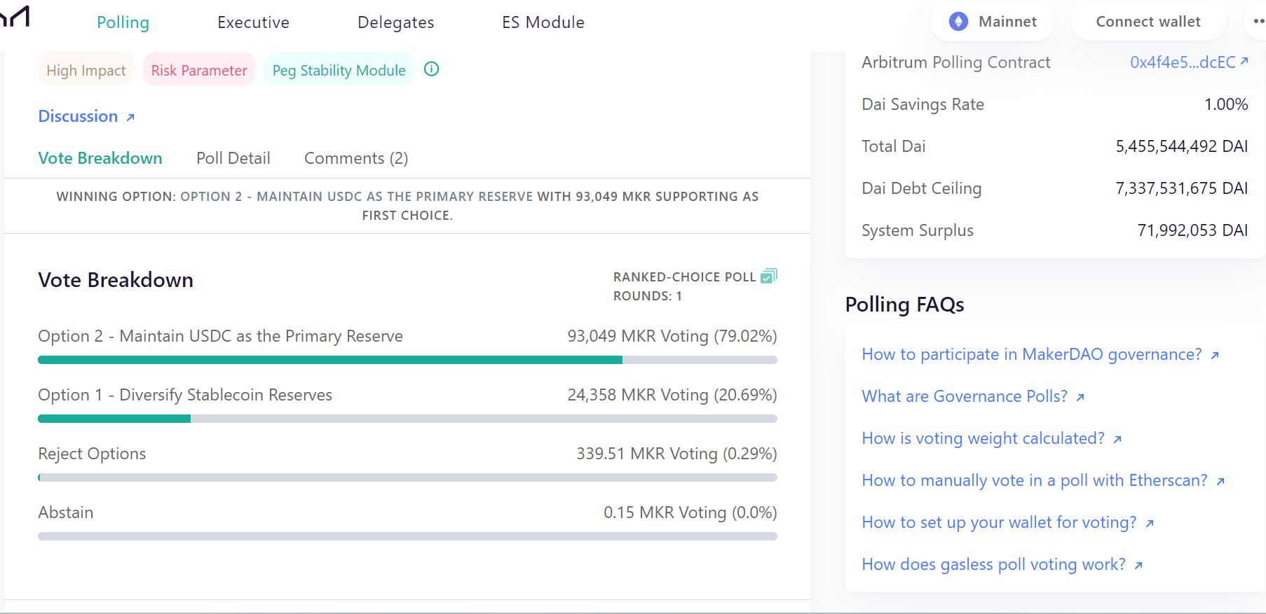 The DAI is cast: MakerDAO votes to keep USDC as primary reserve