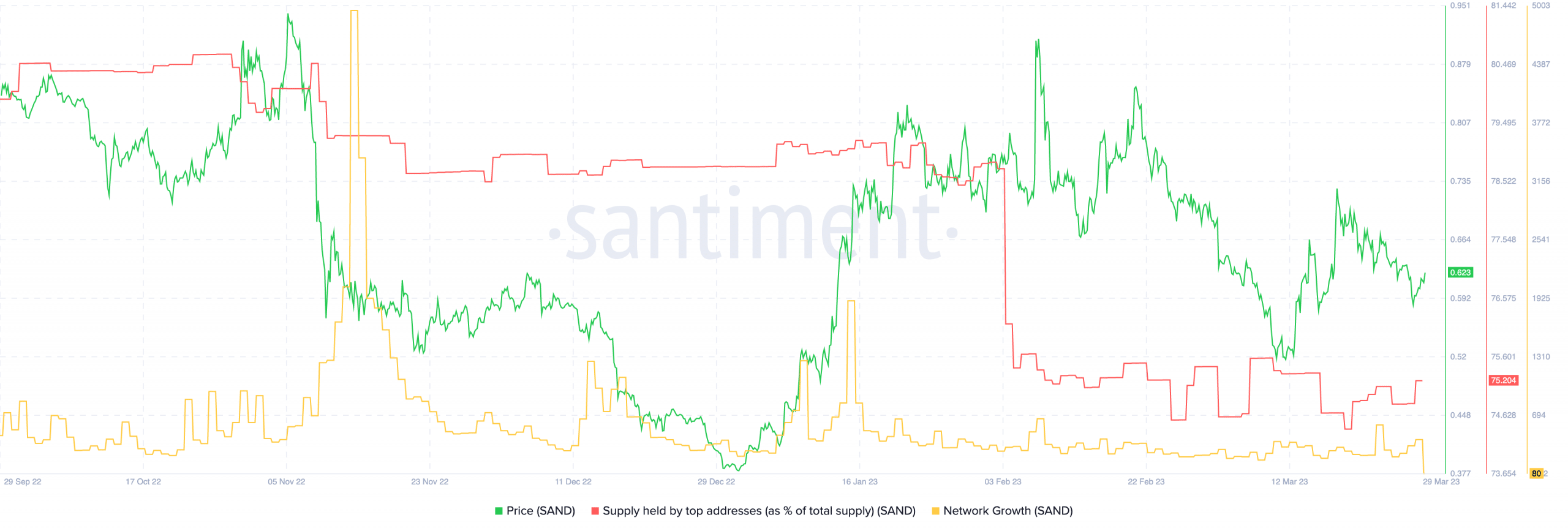 The Sandbox [SAND]: Whales move away – are these changes the reason