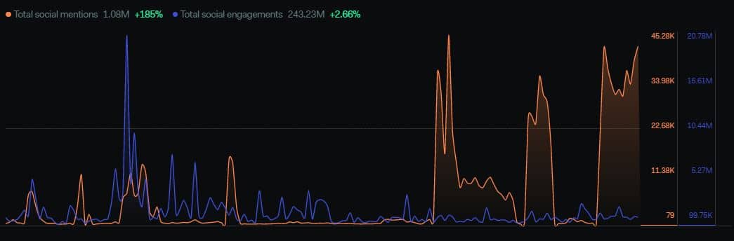 This jump makes Uniswap [UNI] the talk of the town, but hurdles lie ahead
