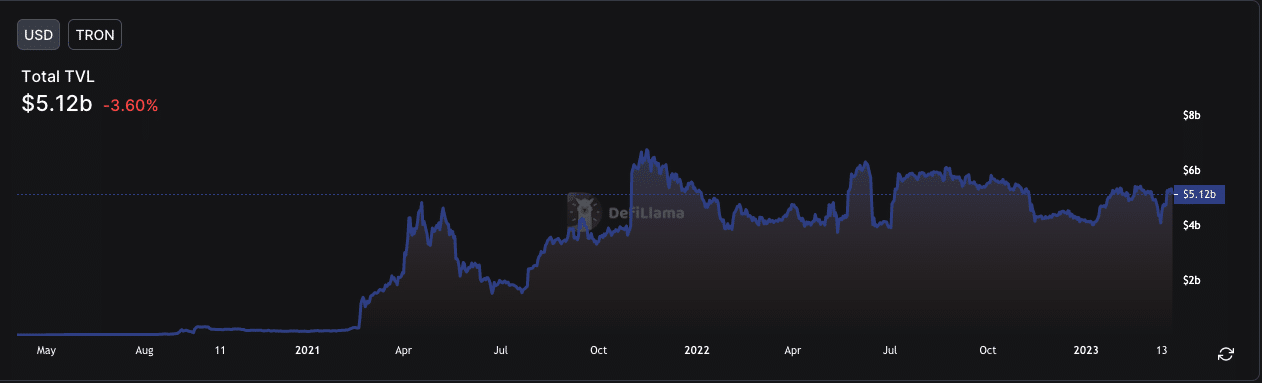 Tron [TRX] plunges, longs liquidated, credit goes to ‘his excellency’