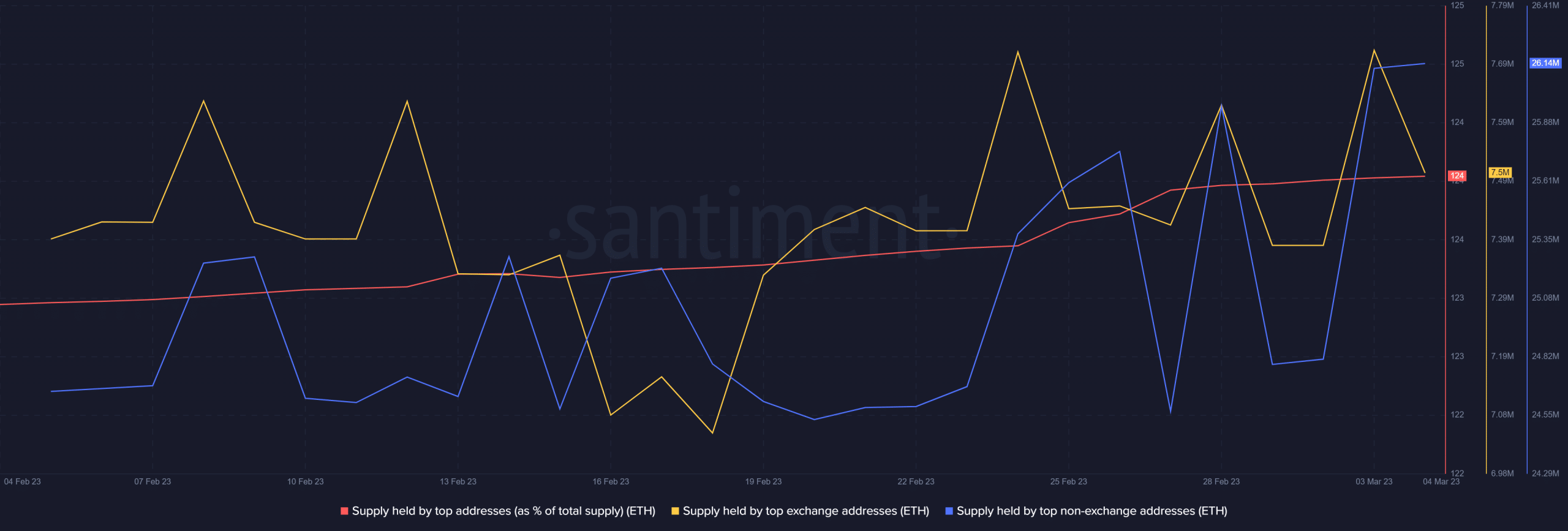 Voyager sells ETH; should short-term Ethereum holders be worried? 