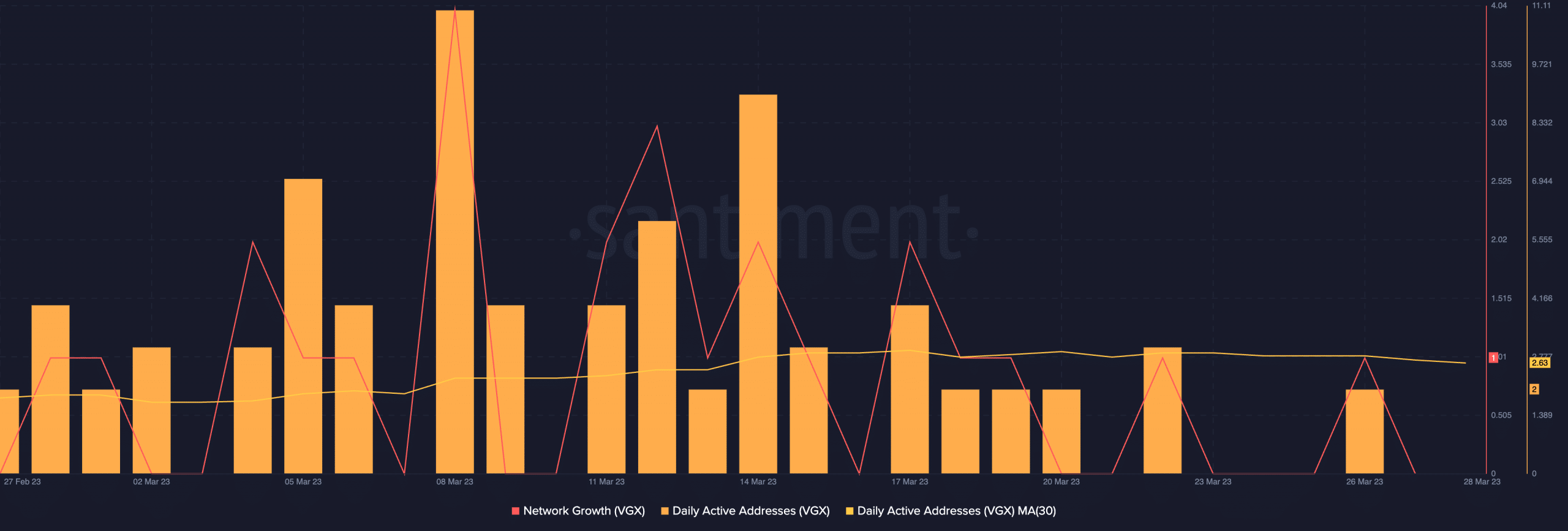 Voyager’s deal with Binance on ice: investors adrift as VGX yields melt away