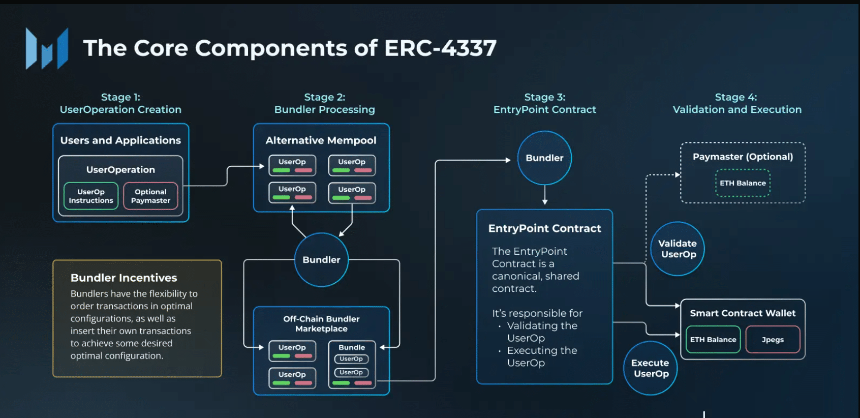 What Ethereum’s latest deployment means for ETH and its roadmap