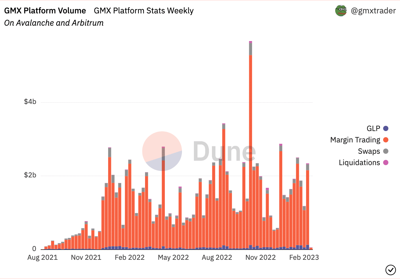 What GMX’s ‘swift action’ means for the state of the protocol, its token