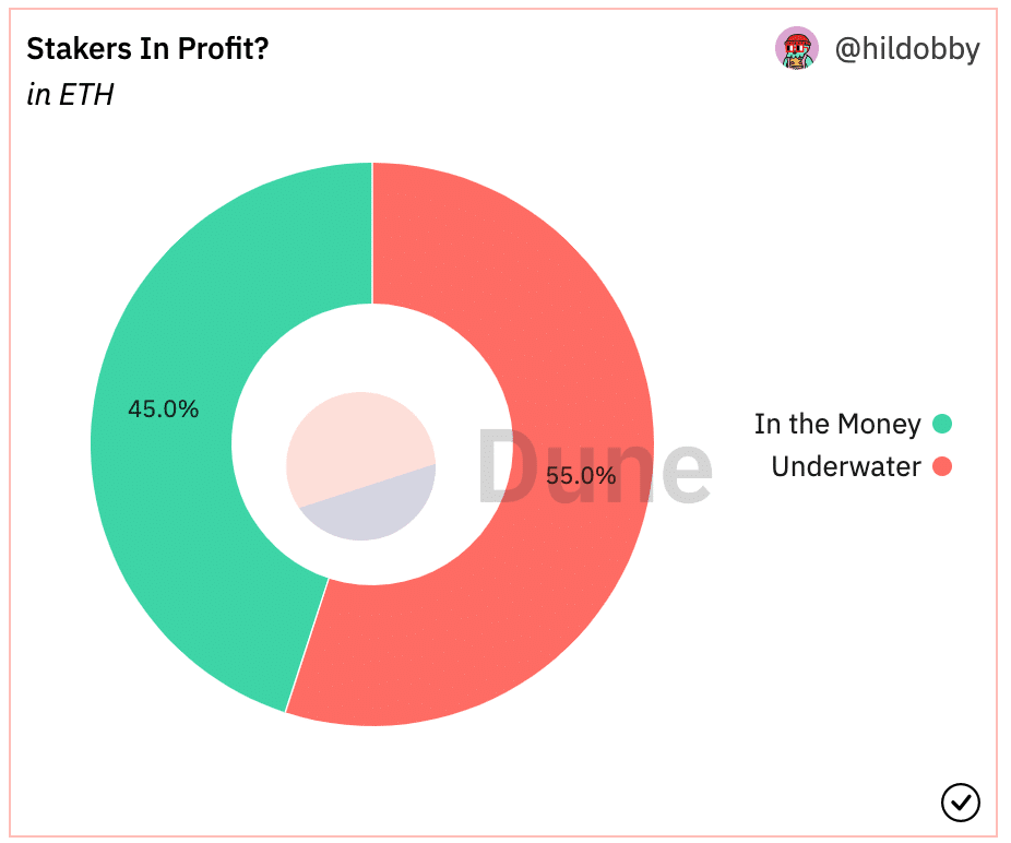What can Ethereum’s [ETH] declining gas fees mean for the protocol? Analyzing…