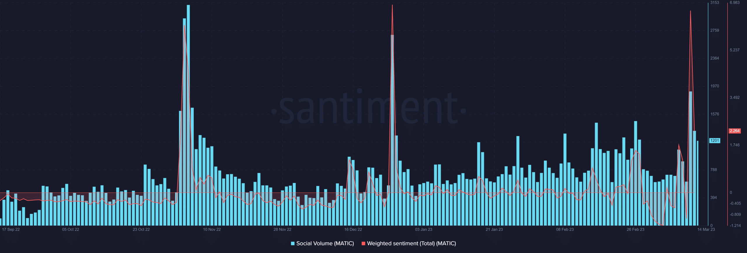 What can spur Polygon’s [MATIC] bullish trend? Analyzing…