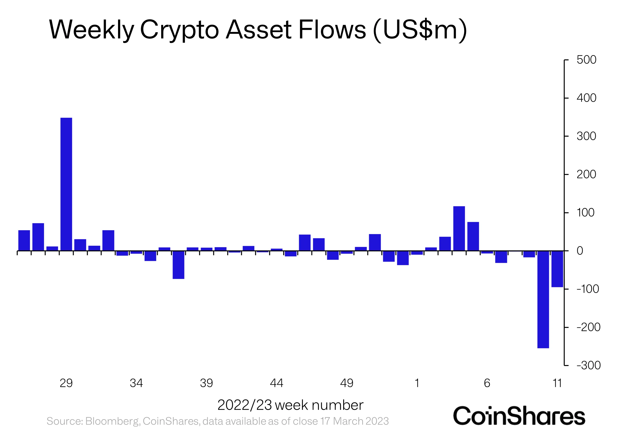 Why BTC outflows persist despite renewed hopes for crypto comeback