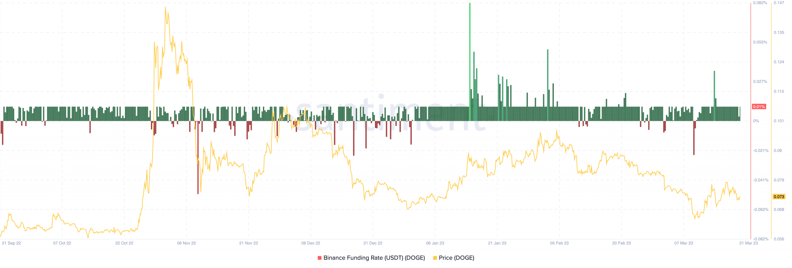 Why DOGE traders remain high-spirited despite recent let down