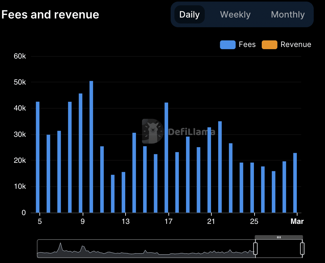 Will ATOM be affected with Osmosis’ move to Bitcoin? Assessing…