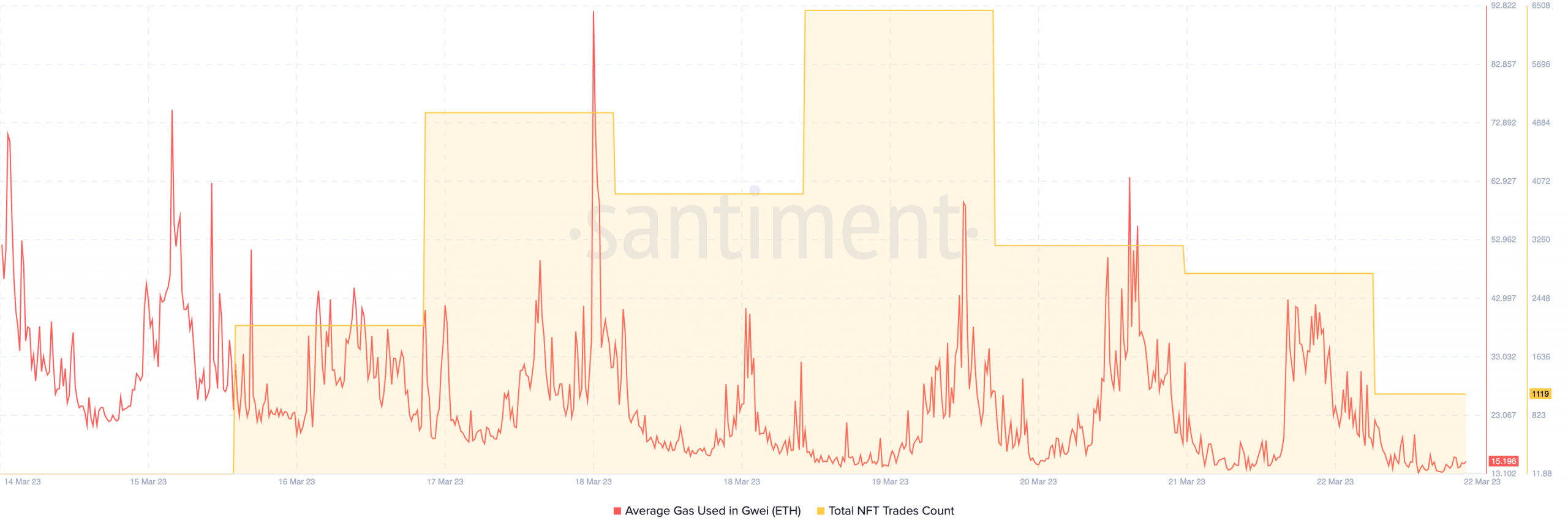 Will Ethereum [ETH] follow Bitcoin’s [BTC] lead as the market rallies?