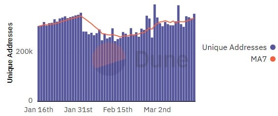 Will Polygon benefit from upcoming zkEVM launch? Facts suggest… 