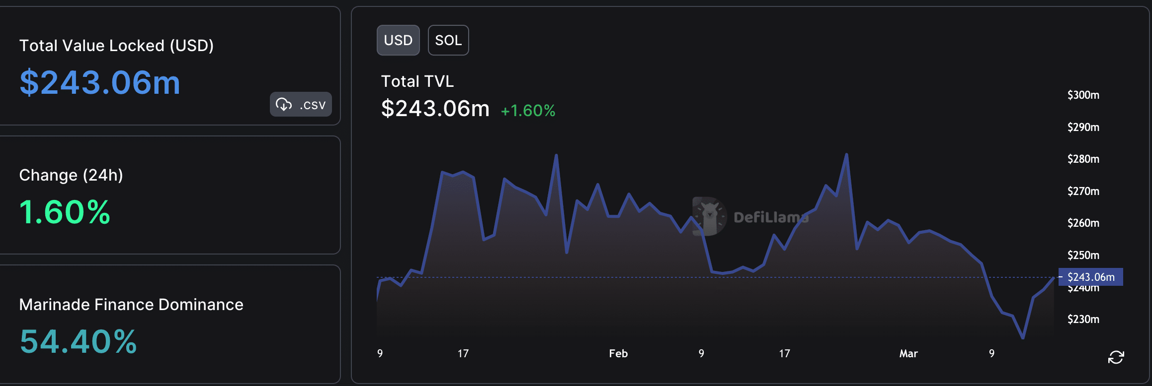 Will Solana miss out on the current bullish market? The answer is…