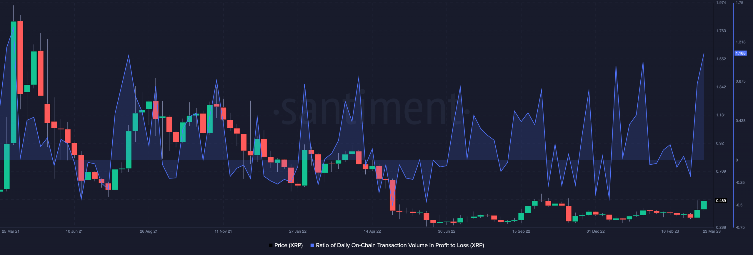 XRP exudes confidence before SEC verdict as March gains cross…