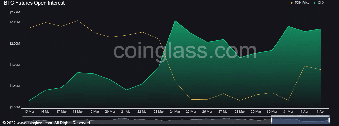 Toncoin [TON] climbs into resistance zone, but momentum favored the bulls