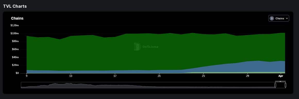 What is driving Trader Joe’s [JOE] recent surge in DEX trading volume?