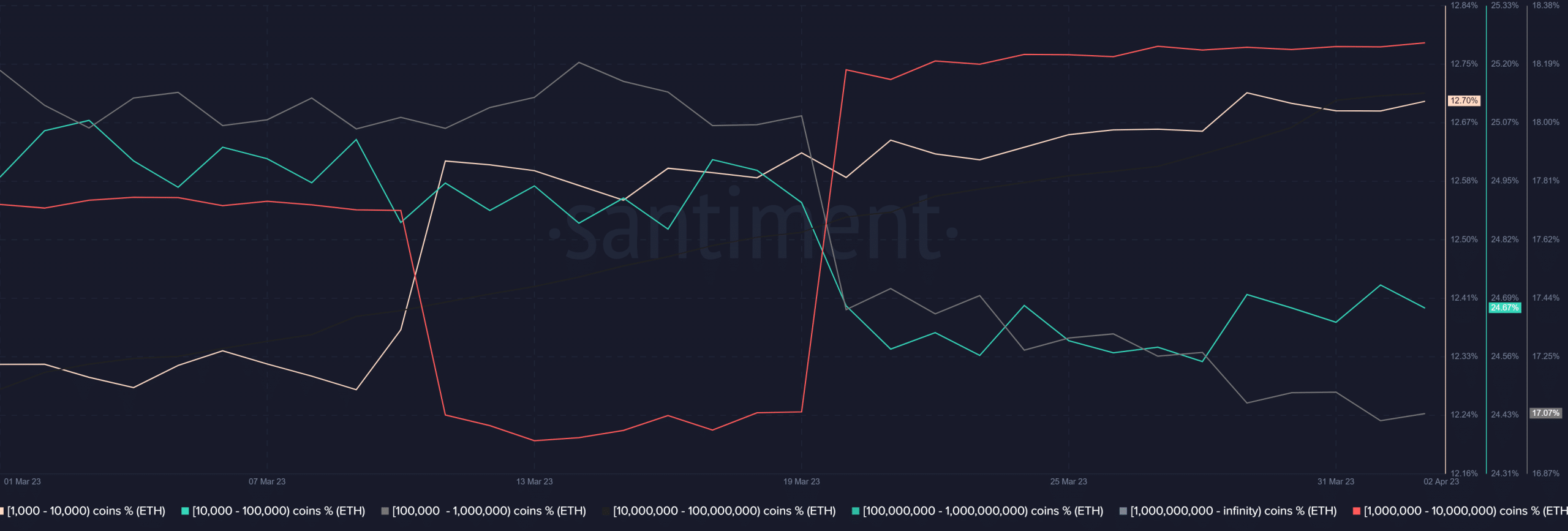 Recap of Ethereum’s profitability in Q1 and what to expect moving forward