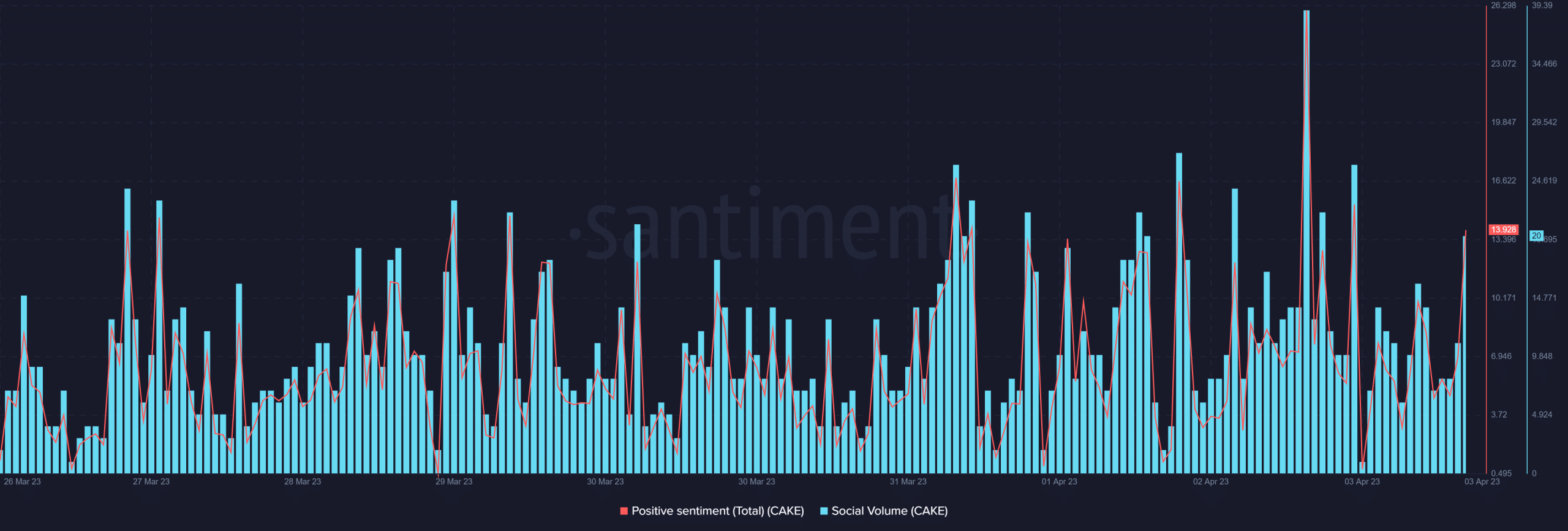 A health checkup of PancakeSwap [CAKE] as V3 launch draws near