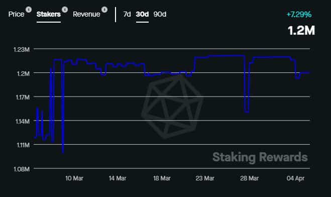 ADA outperforms ETH in key parameter as Charles Hoskinson…