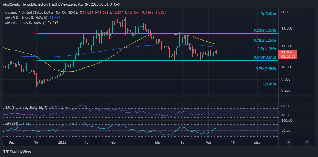 All about Cosmos, its latest plans for IBC, and how Ethereum fits the bill
