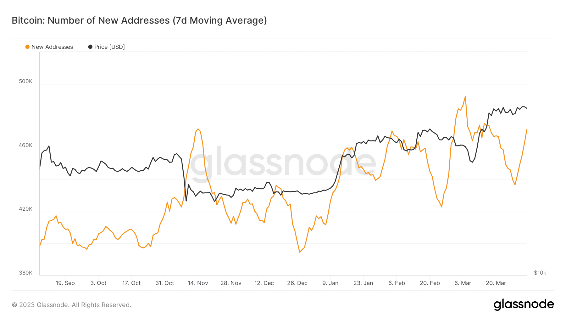 Analyzing BTC’s growth potential as metrics offer contrasting stories