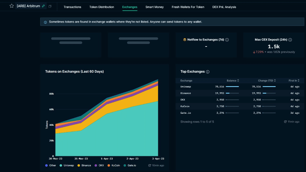 Arbitrum [ARB]: Dismay, hope, and the scarcity of interaction