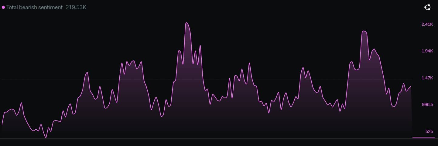 Are BTC, ETH, and DOGE primed for a bullish Q2? Gauging…