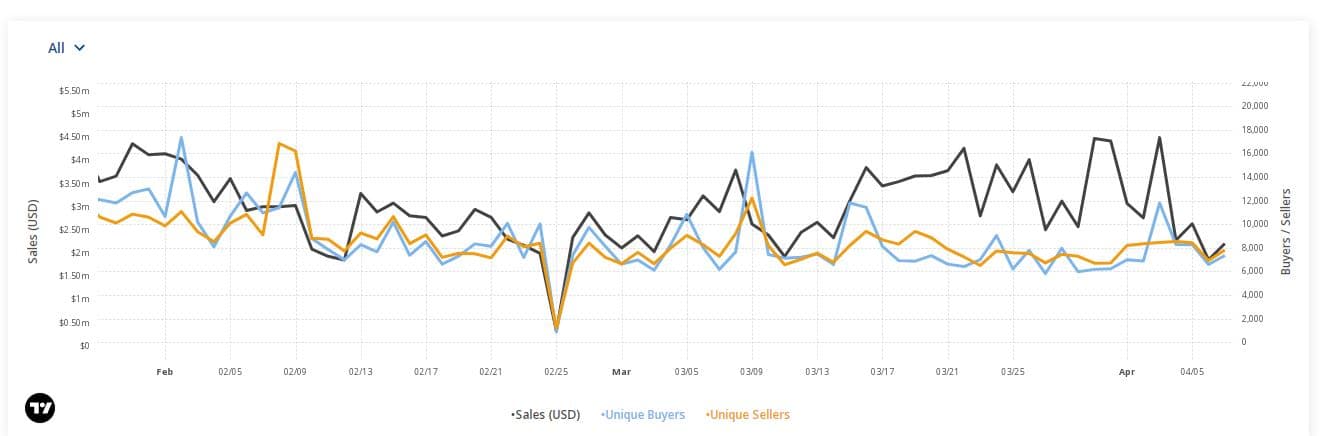 As Solana NFTs see high-profile exits, will this offering be a game changer