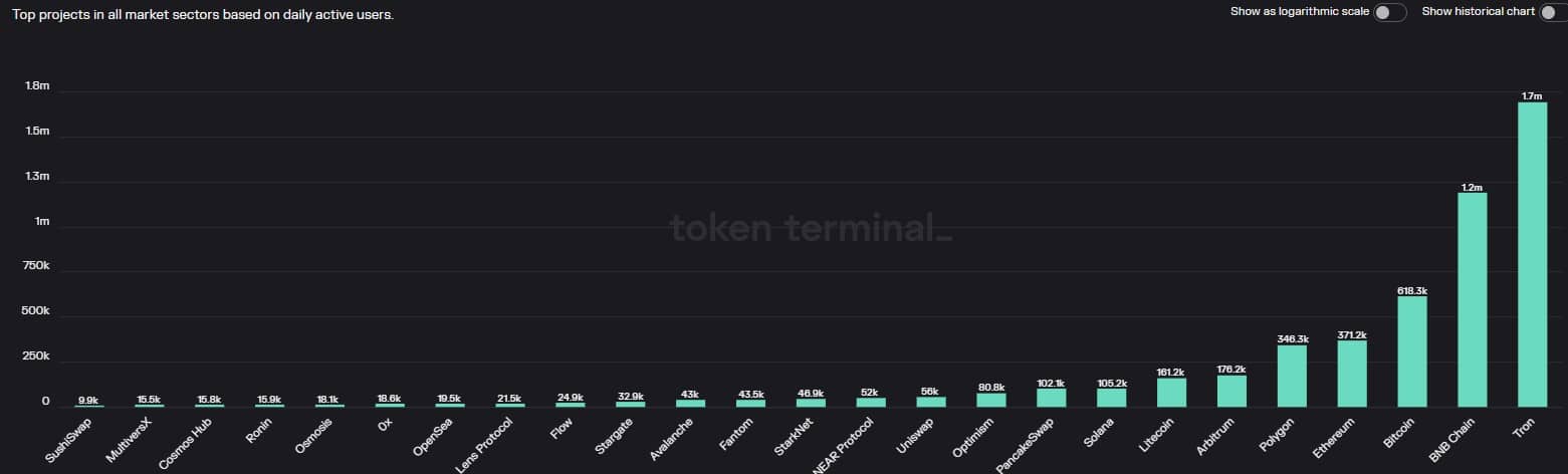 BNB Chain launches Greenfield Testnet, can it impact BNB’s key metrics