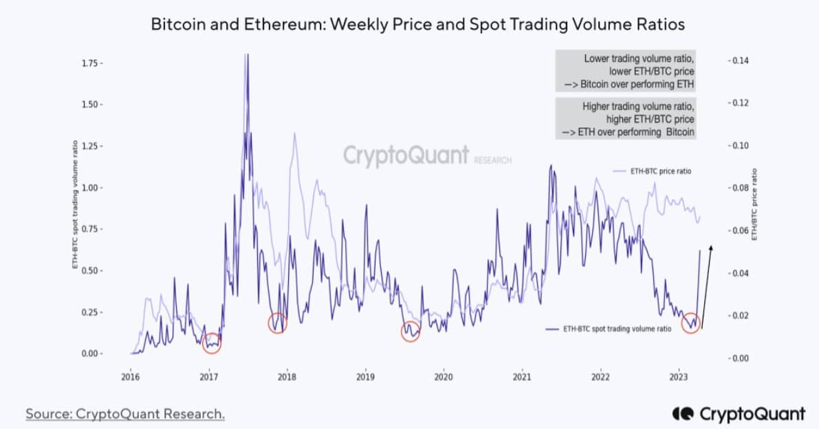 BTC vs. ETH: Which cryptocurrency will bring a knife to this gunfight?