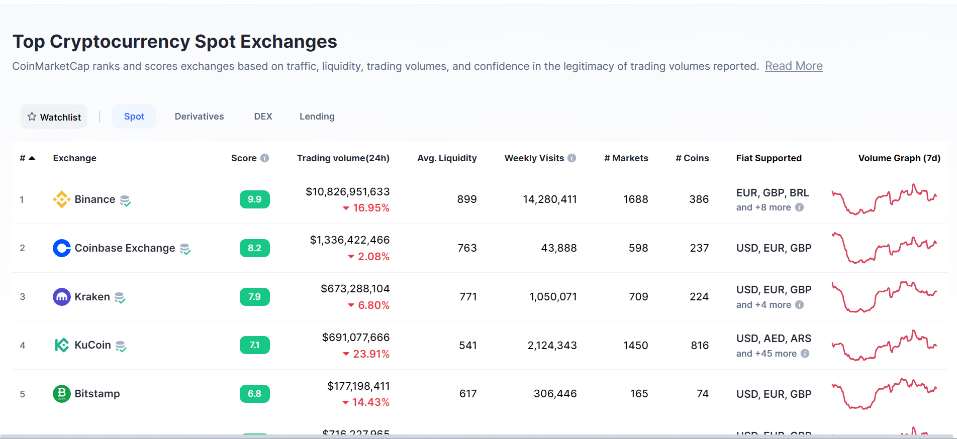 Binance vs. Coinbase: CZ’s bold comparison and BNB’s bullish momentum