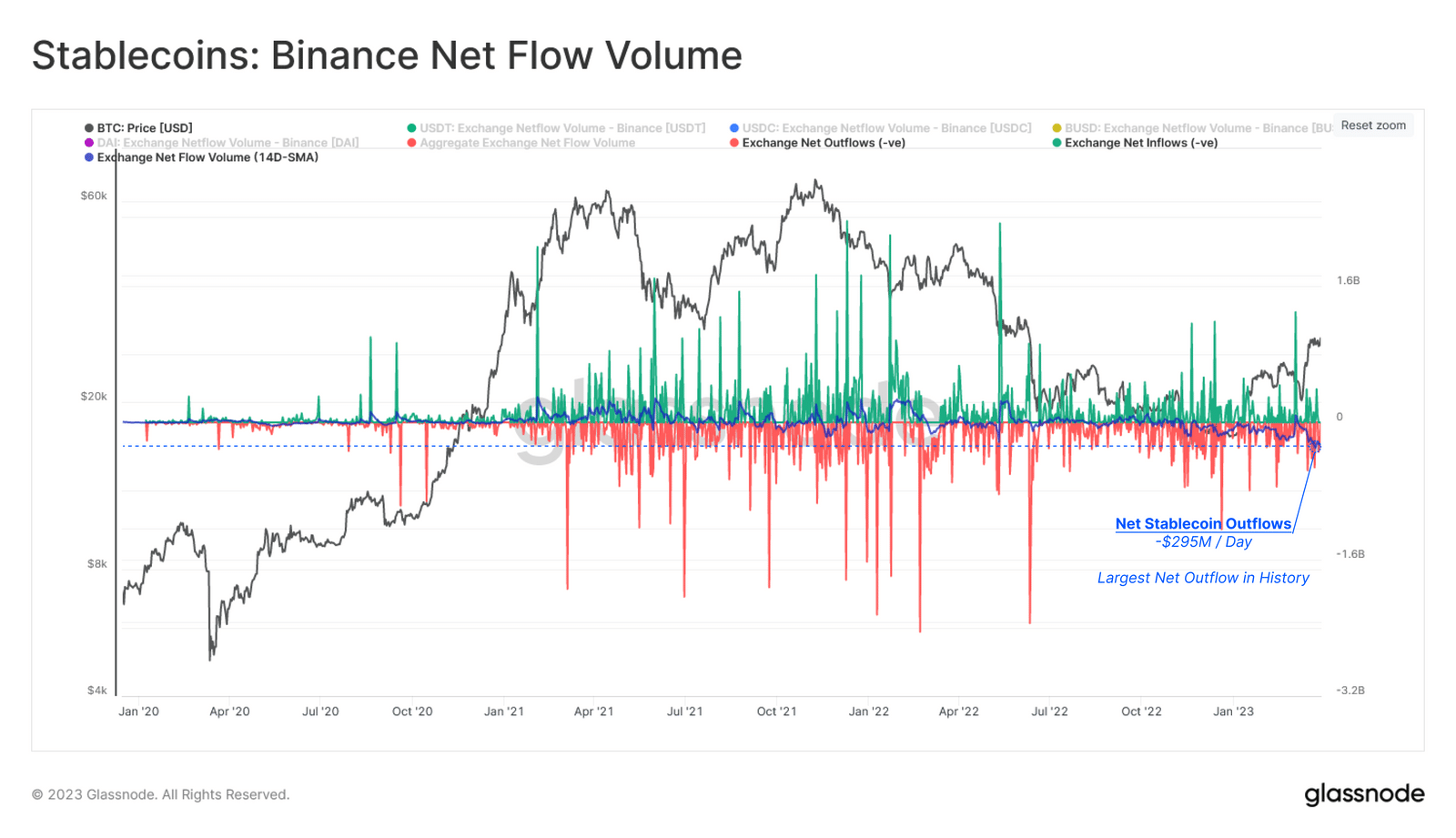 Binance’s Q1 numbers reveal this about the future of the exchange. Assessing…