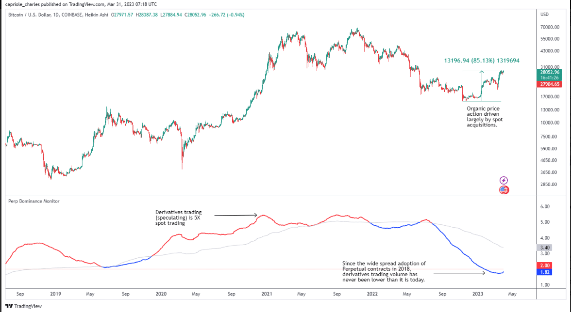 Bitcoin: Assessing the good, bad, and ugly as BTC ‘Marches’ into April