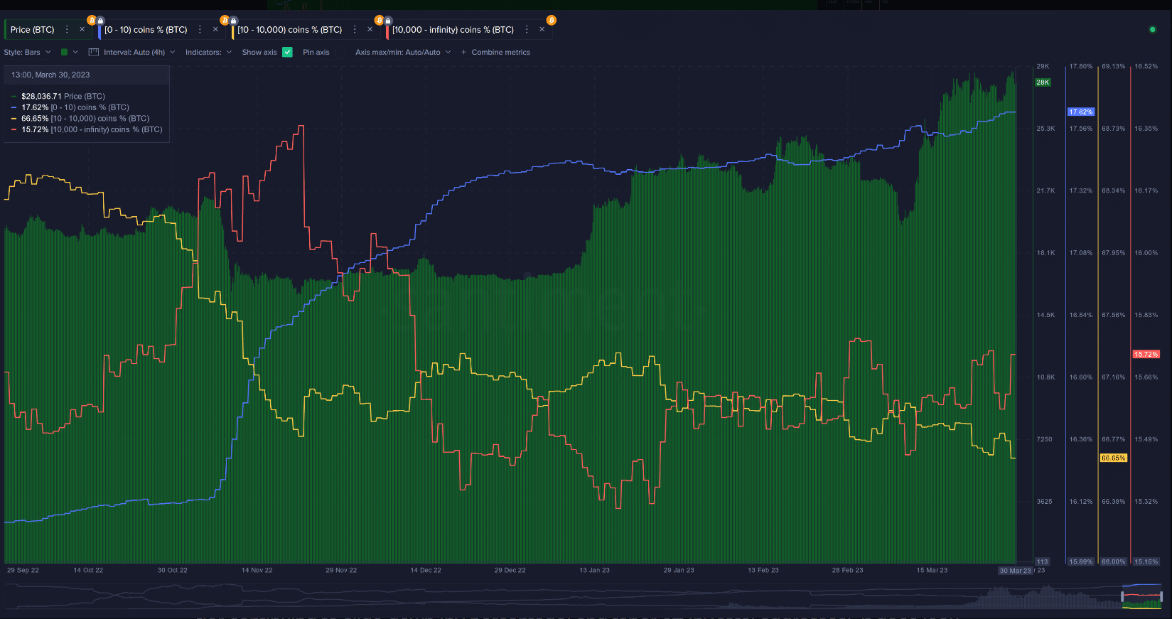 Bitcoin [BTC]: Path to $30k faces hurdles as whales drive March madness