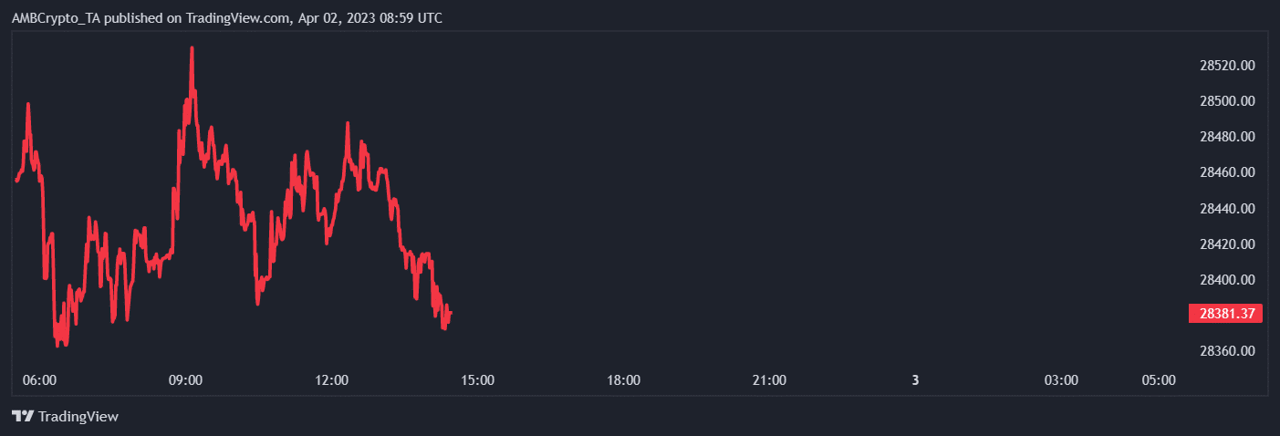 Bitcoin (BTC) Price Prediction 2025-2030: Will BTC succumb to bearish pressure