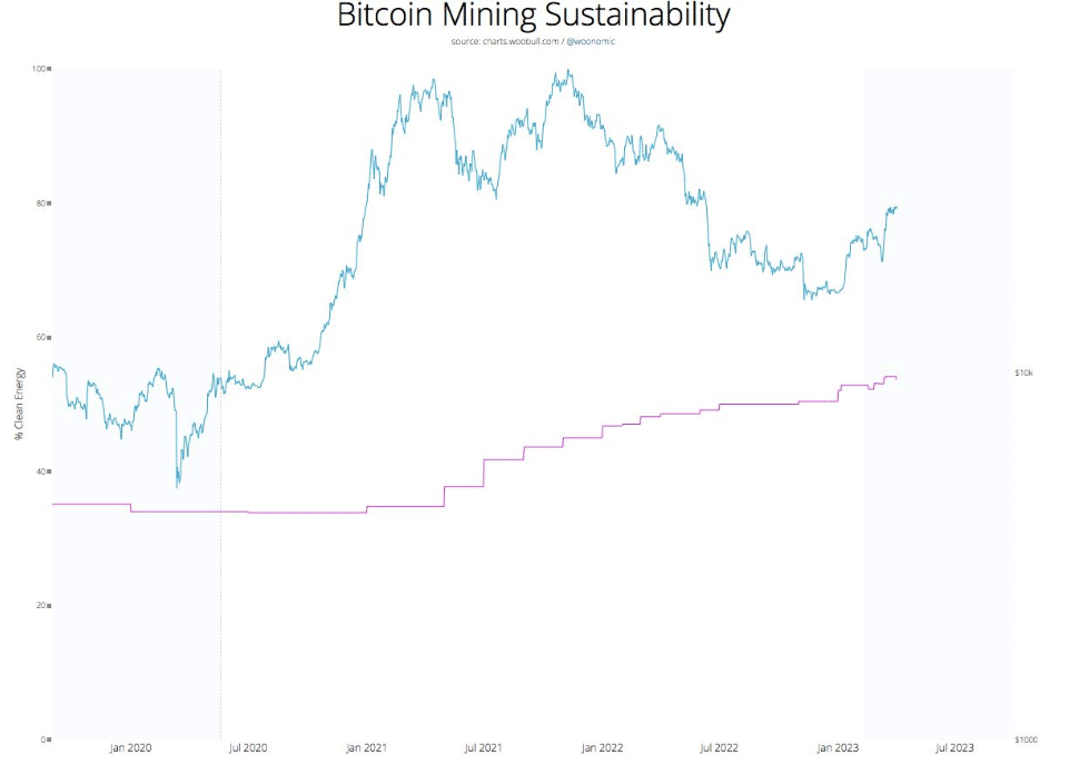 Bitcoin [BTC] emission intensity hits new all-time low- Here’s why