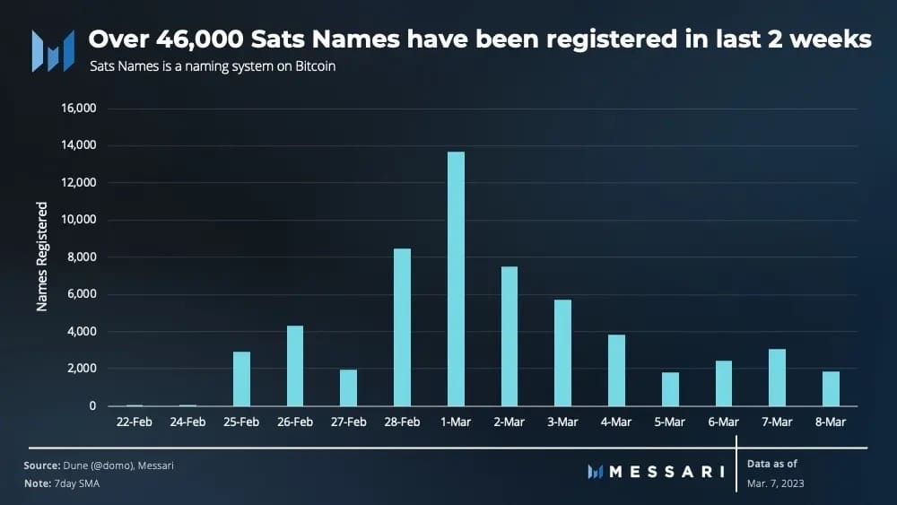 Bitcoin: Sats names witnessed success, but what’s in the name
