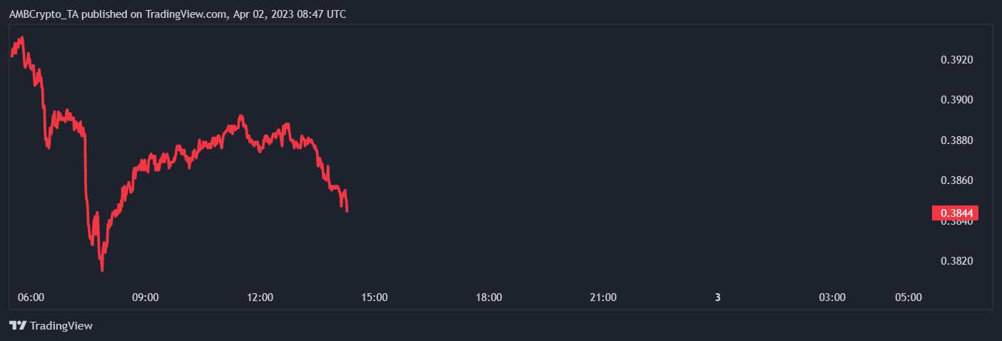 Cardano (ADA) Price Prediction 2025-2030: Can long-term holders propel ADA