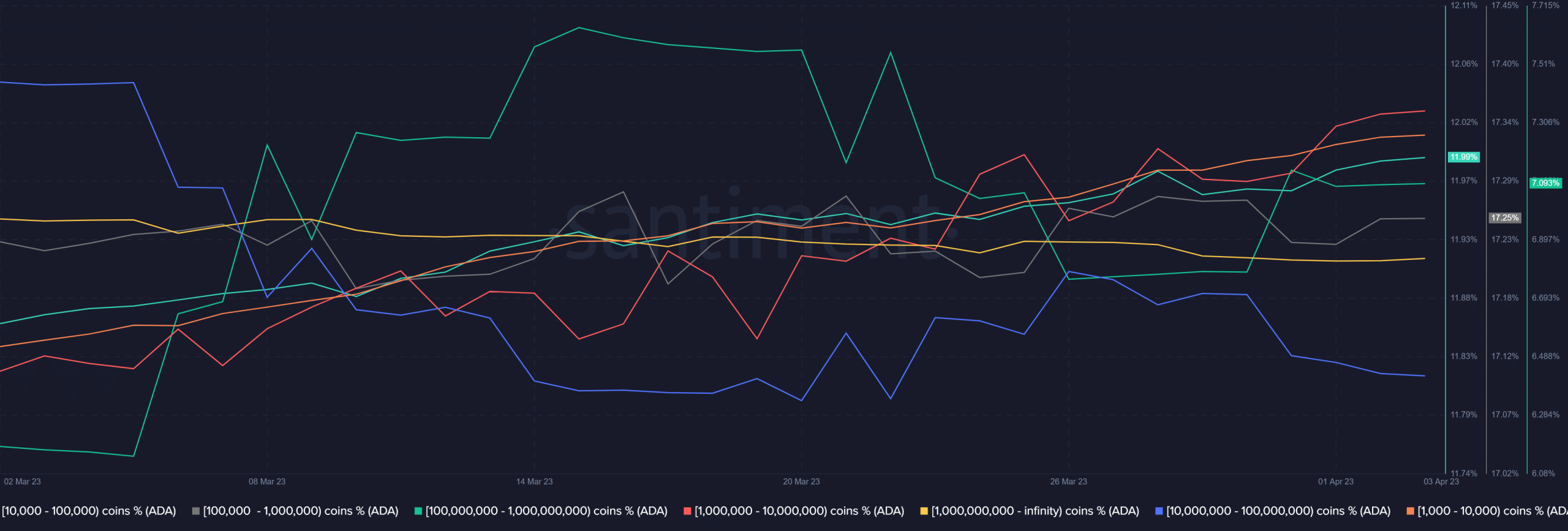 Cardano [ADA]: Why Q1’s strong whale activity may boost investor confidence
