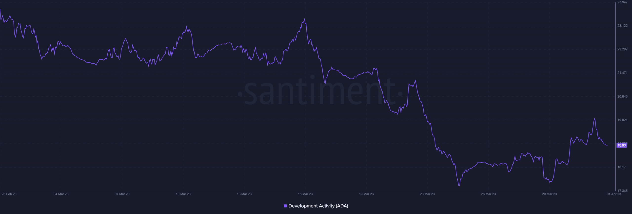 Cardano gears up for an important upgrade: Is this the push ADA needs