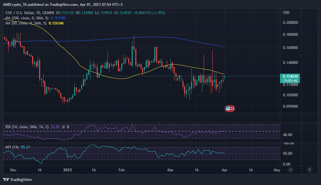Chiliz expands into this country: What’s next for CHZ