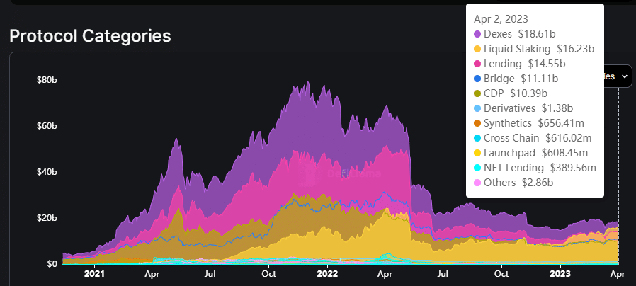 ETH staking surges, could liquid staking derivatives see an upside