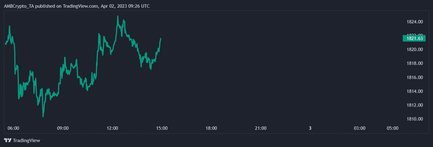 Ethereum (ETH) Price Prediction 2025-2030: ETH balances between bulls and bears