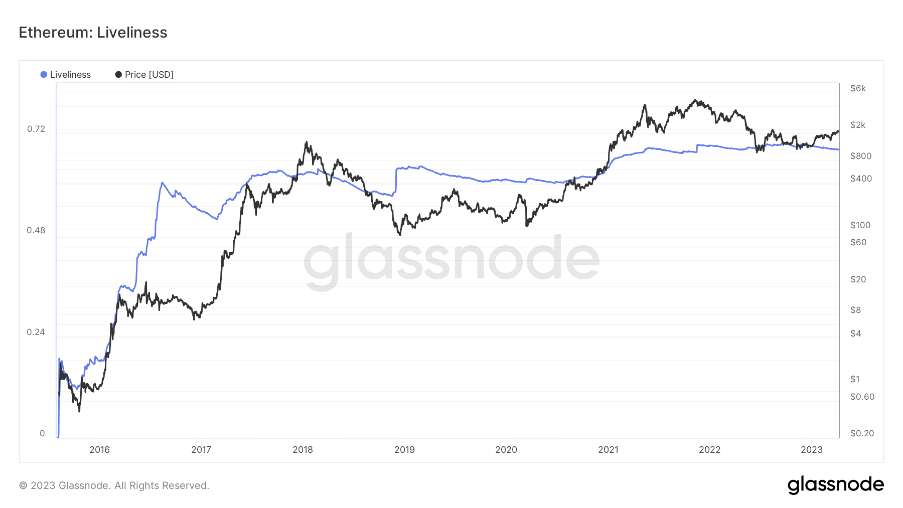 Ethereum [ETH] to $10k: A futile forecast or a reasonable bet